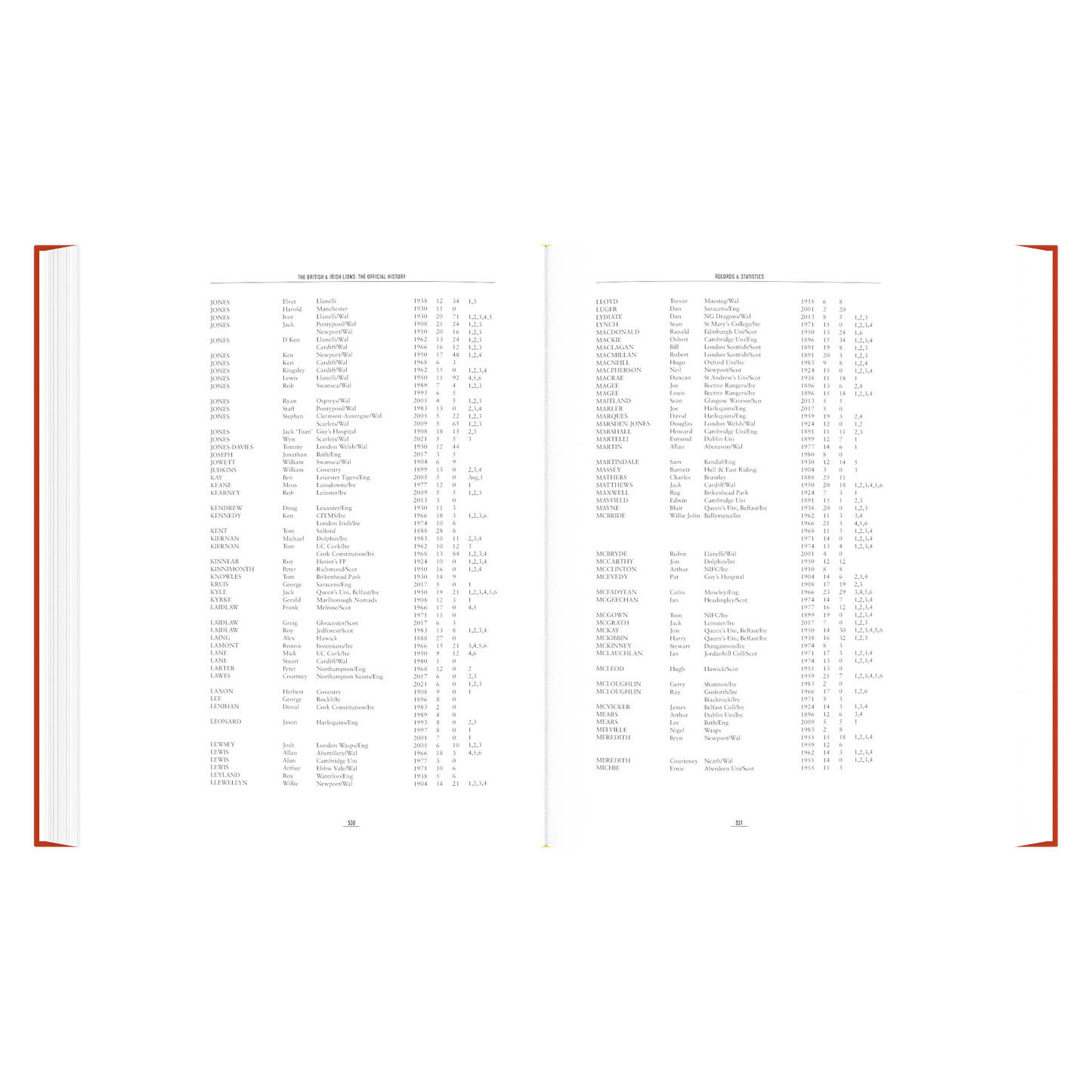 The British & Irish Lions: The Official History 2025 Tour edition