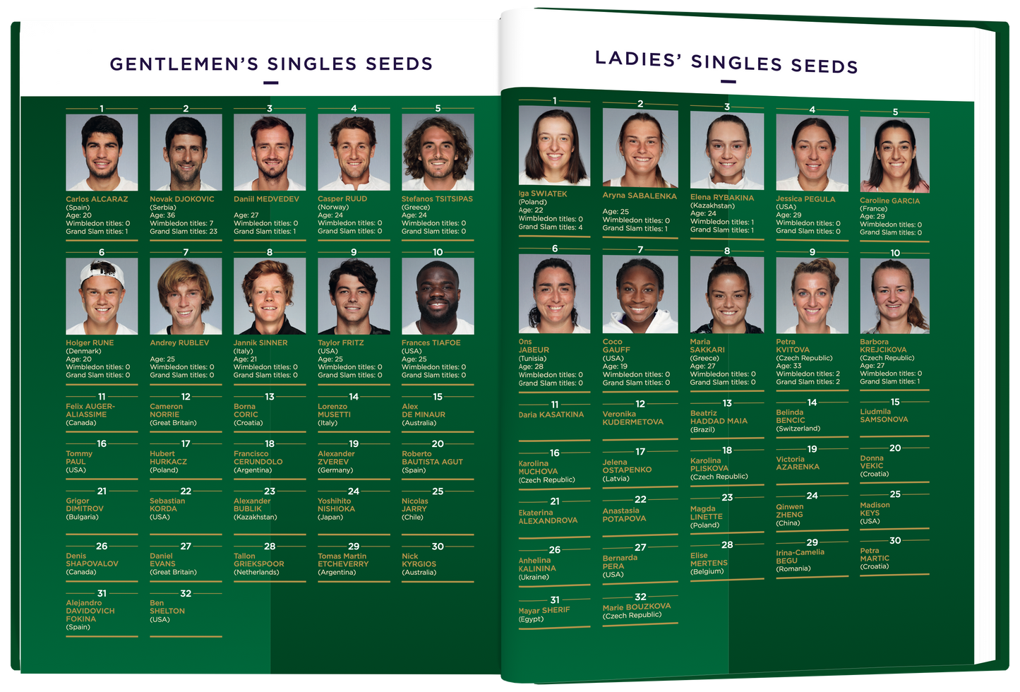 Wimbledon 2023