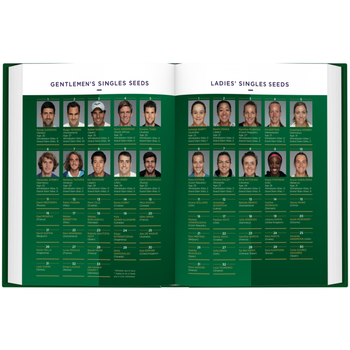 Wimbledon 2019