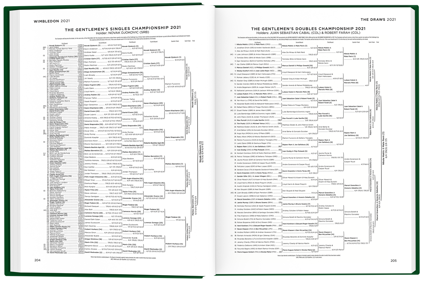 Wimbledon 2021